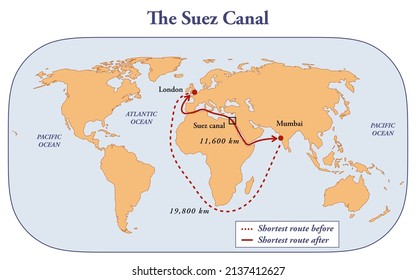 Suez Canal Distance Benefits Shipping Routes Stock Illustration ...