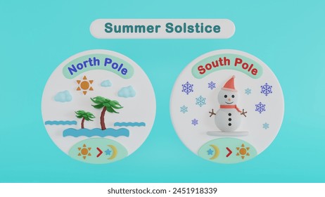 Summer Solstice 3D Concept, Difference Between Equinox and Solstice illustration