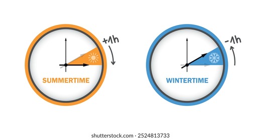 summer and winter time clock daylight saving