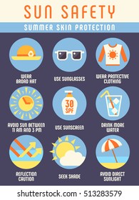 Sun And Beach Safety Instruction, Skin Protection From Summer Sun Infographics. Safety And Protection From Sun, Illustration Set Of Icon Sun Safety