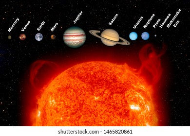 The sun and the planets of the Solar System.