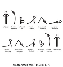 Sun Salutation yoga exercise, Surya Namaskara sequence infographic chart. Simple, minimal style asana symbols with text captions.