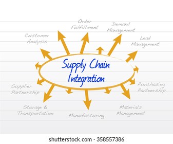 Supply Chain Integration Model Diagram Illustration Stock Illustration ...