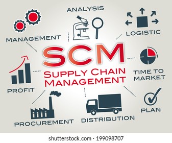 Supply Chain Management Is The Management Of The Flow Of Goods. Chart With Keywords And Icons