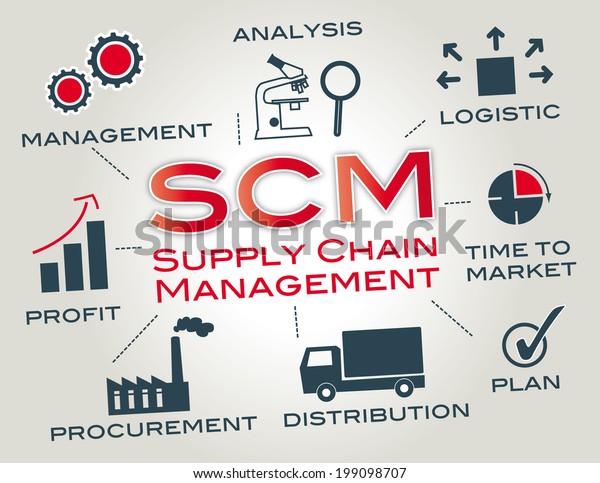 Supply Chain Management Flow Chart