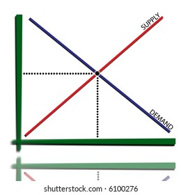 Supply And Demand Graph