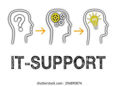 IT Support - expert team solving problem - Powered by Shutterstock