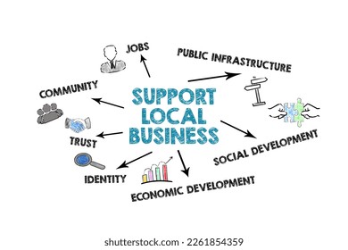 Support Local Business. Illustration with keywords, icons and arrows on a white background.
