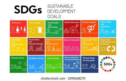 Sustainable Development Goals Icon Set