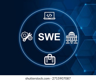 SWE acronym.Soft Ware Engineering concept.Engineering discipline focused on software design, development, and maintenance.