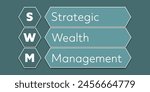 SWM Strategic Wealth Management. An Acronym Abbreviation of a financial term. Illustration isolated on cyan blue green background