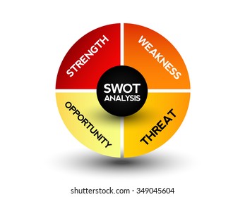 Ilustrasi Stok Swot Analysis Business Strategy Management Process ...