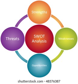 Ilustrasi Stok Swot Analysis Business Strategy Management Process ...