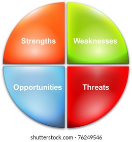 Ilustrasi Stok Swot Analysis Business Strategy Management Process ...