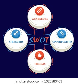 Swot Analysis Concept Business Process Improvement Stock Illustration ...