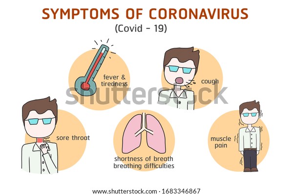 Ilustrasi Stok Symptoms Coronavirus Covid19 Fever Tiredness Cough  1683346867 | Shutterstock