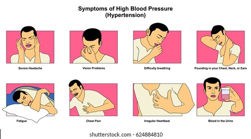 Symptoms of High Blood Pressure hypertension infographic diagram signs risks including fatigue headache vision problem chest pain difficulty breathing irregular heartbeat for medical science education