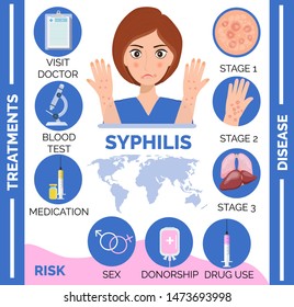 Syphilis Diagram