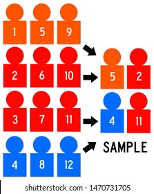 Taking A Representative Random Sample From A Larger Group