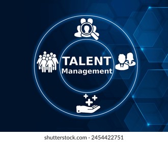 Talent management concept, Talent management is the attraction, selection, and retention of employees, which involves a combination of HR processes across the employee life cycle. 