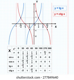 Trigonometry Table Hd Stock Images Shutterstock