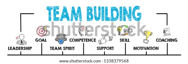 Team Building Chart