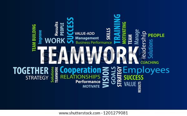Teamwork Word\
Cloud