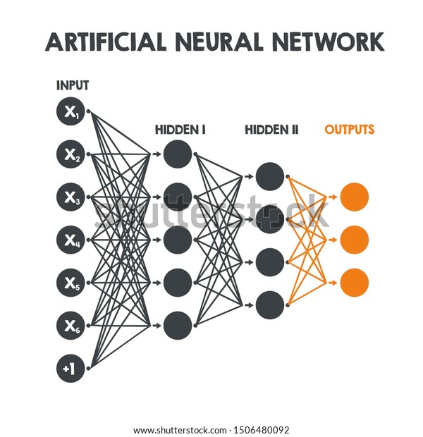 tech icon architecture neural\
network. Illustration of the neural network algorithm. Illustration\
Artificial intelligence algorithm in flat minimalism\
style.