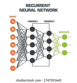 Tech Icon Neural Network Algorithm. Stock Image Recurrent Neural Network Scheme