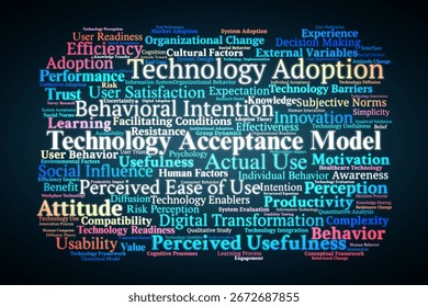 Technology Acceptance Model Word Cloud. Composition Of Terms Related To Adoption, Perceived Usefulness, Ease Of Use, Behavioral Intention, And User Acceptance Of Technology.