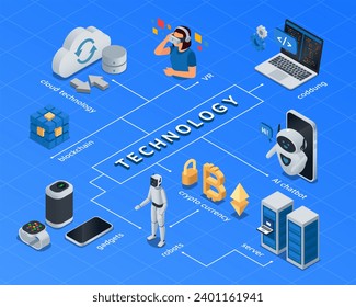 technology flowchart in isometric style