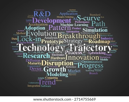 Technology Trajectory Word Cloud. A concise set of terms highlighting innovation paths, RnD, market adoption, lock-in effects, and disruptive technology evolution.
