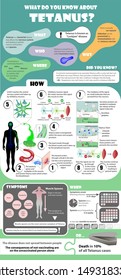 Tetanus Infographic. Disease Course, Symptoms, Complications And Statistics.