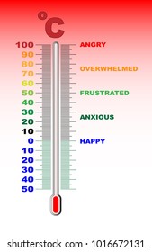 A thermometer with an anger from happy display