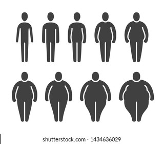 Thin, normal, fat overweight body stick figures. Different proportions of people bodies. Obese classification icons isolated. Slim body and overweight figure illustration