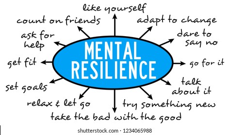 Things To Do In Order To Remain Mentally Resilient 