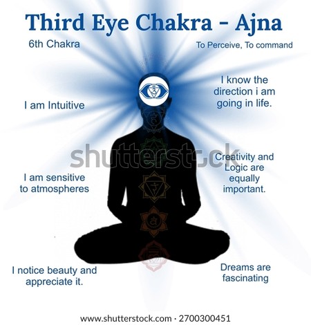 Third Eye Chakra Ajna Educational Illustration With Affirmations And Energy Meanings
