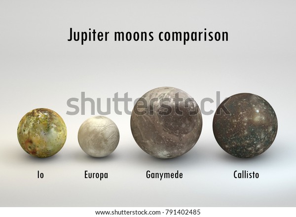 This 3D rendering represents the comparison\
between the moons of Jupiter in size comparison in a precise\
scientific design with\
captions
