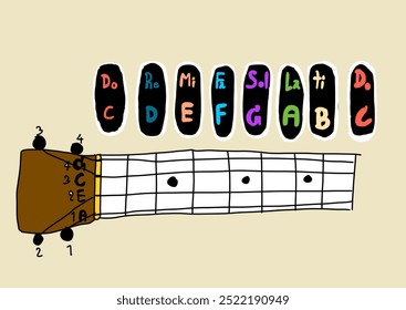 This image illustrates a ukulele chord diagram with the solfège scale (Do, Re, Mi, Fa, Sol, La, Ti, Do) and corresponding musical notes (C, D, E, F, G, A, B, C) above the fretboard. - Powered by Shutterstock