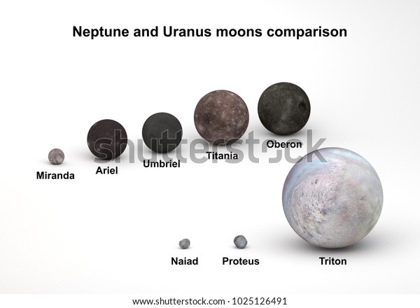 This image represents the size comparison\
between Neptune and Uranus moons in a precise and scientific design\
with captions.This is a 3d\
rendering.