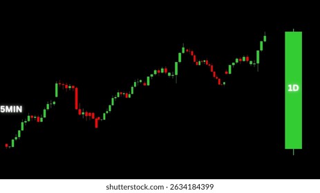 This image shows a visual comparison between a 1-day candlestick and multiple 5-minute candles. Ideal for forex education, trading analysis, and financial presentations.

