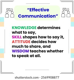 This is a pixel design illustrating the key elements of effective communication: knowledge, skill, attitude, and wisdom.