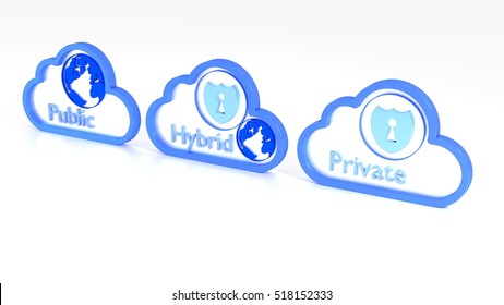 Three Different Cloud Symbols For The Types Private Hybrid And Public Isolated On White 3D Illustration
