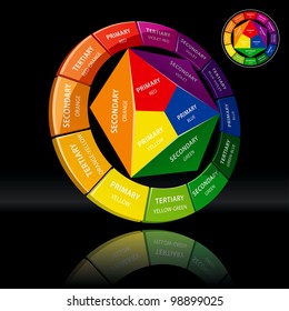 Three Dimensional Color Wheel on Black Background. Rasterized Version