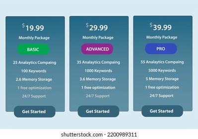  Three pricing plans for websites  - Powered by Shutterstock