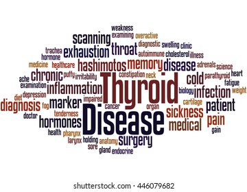 Thyroid Disease, Word Cloud Concept On White Background.