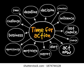 Time for action mind map, business concept for presentations and reports
