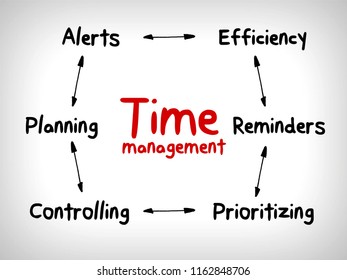 Time Management Business Strategy Mind Map Stock Illustration ...