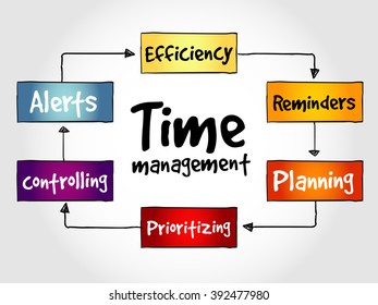 Time Management Business Strategy Mind Map Stock Illustration 392477980 