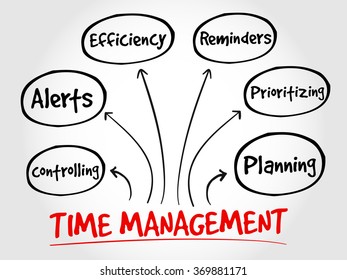 Time Management Business Strategy Process Concept Stock Illustration ...